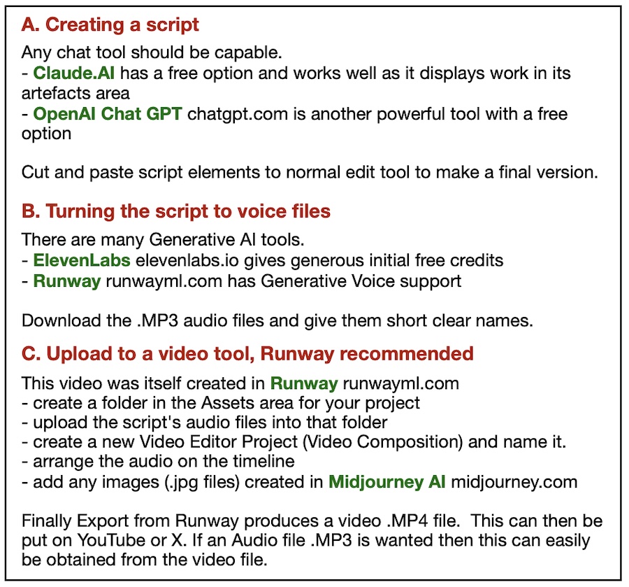 Summary of process